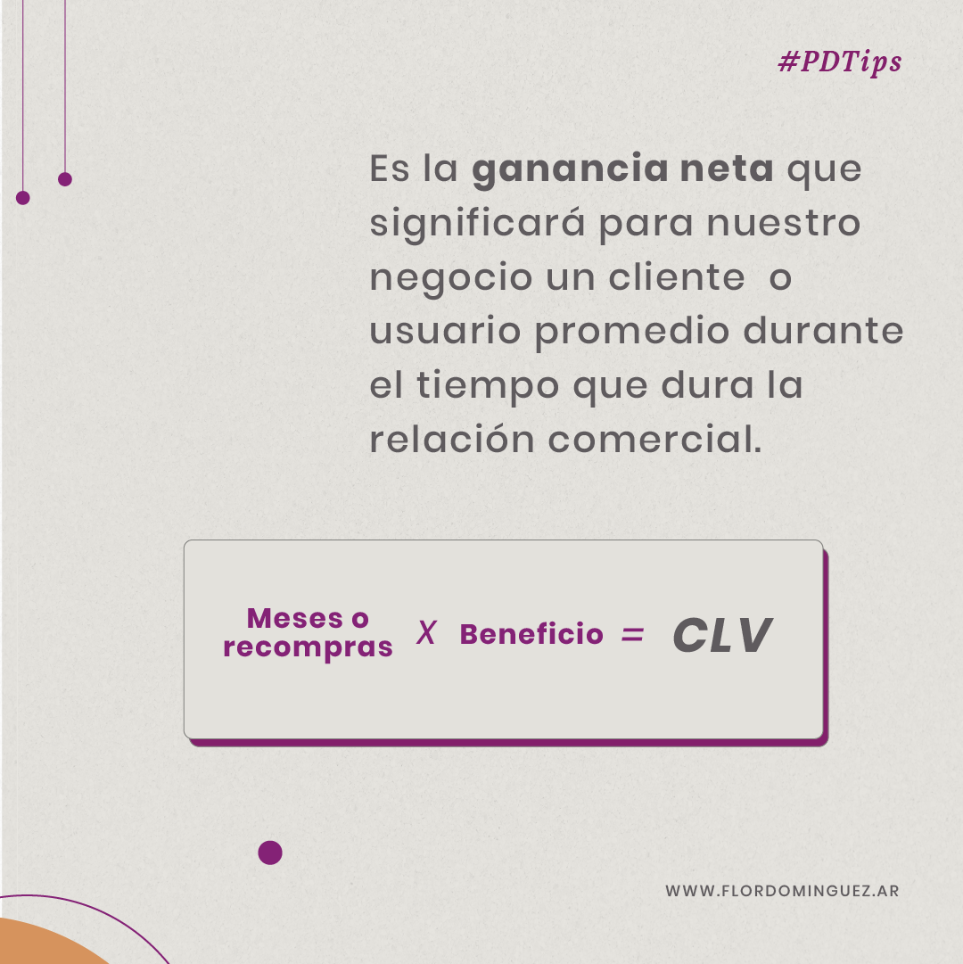 Customer lifetime value (2/4)