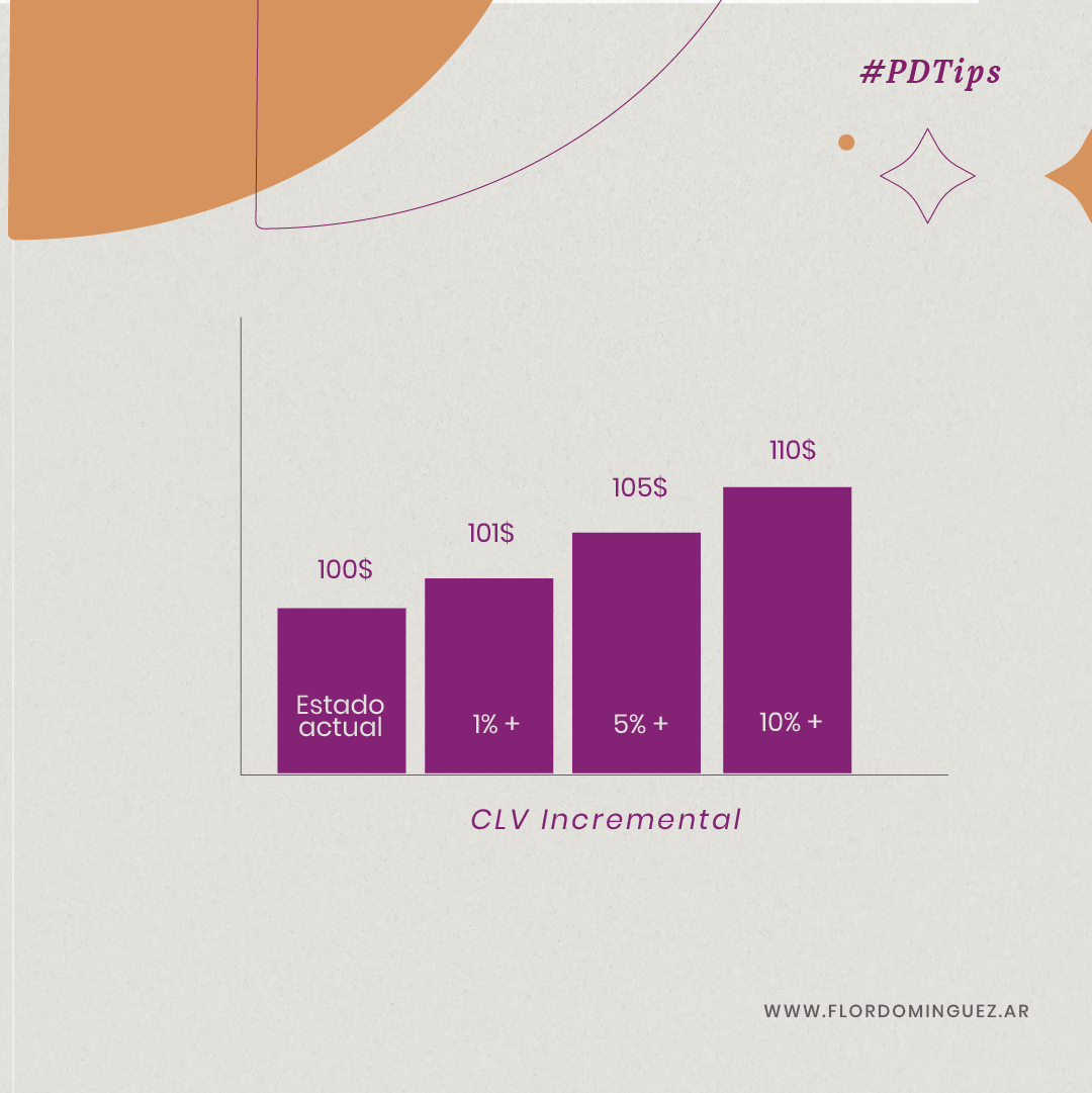 Customer lifetime value (3/4)