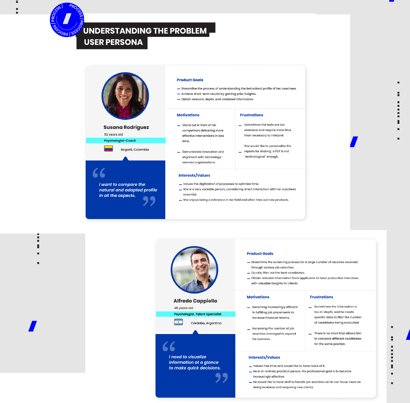 User personas: una analista de RRHH y un psicólogo, con objetivos, motivaciones y frustraciones