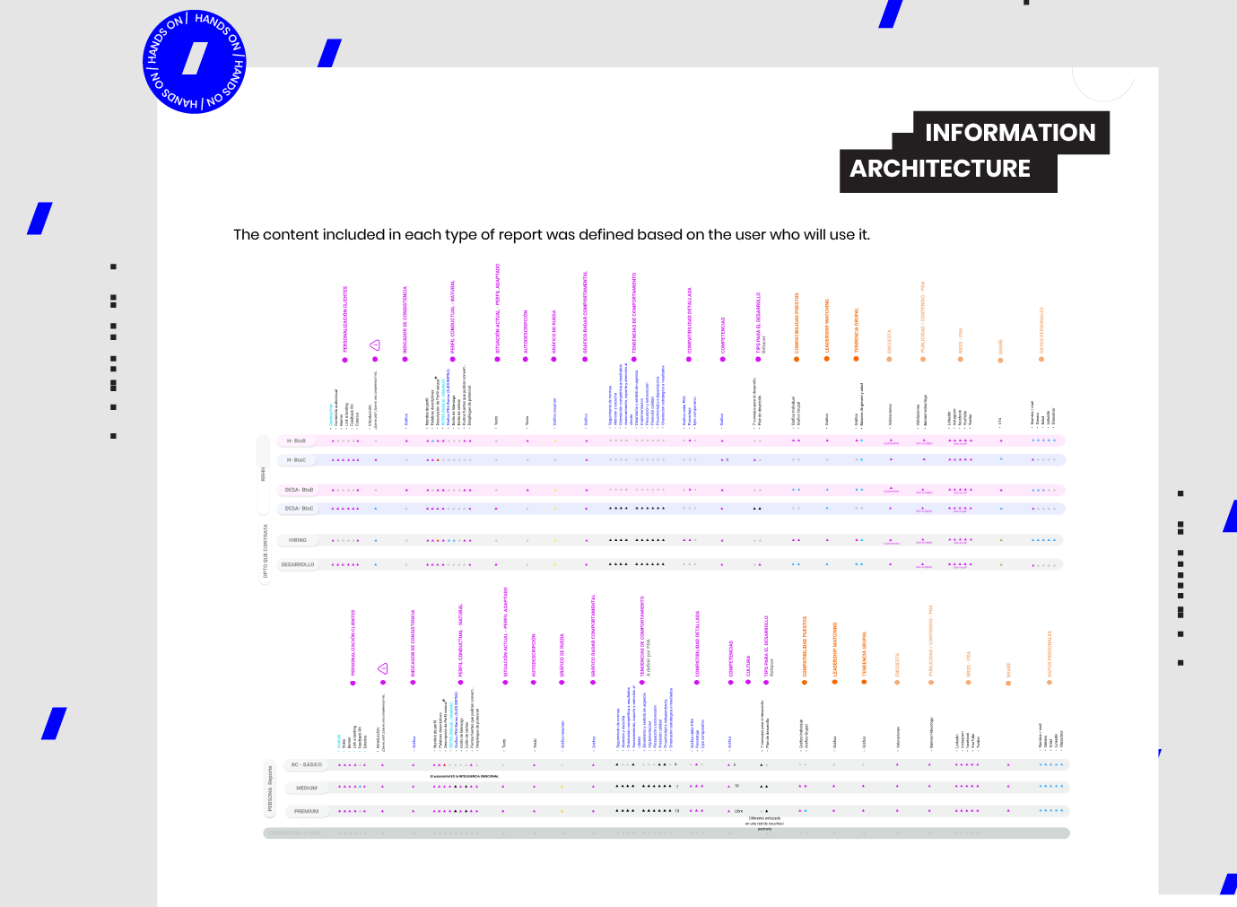 Arquitectura de la información: el contenido de cada tipo de reporte definido según el usuario que lo usa